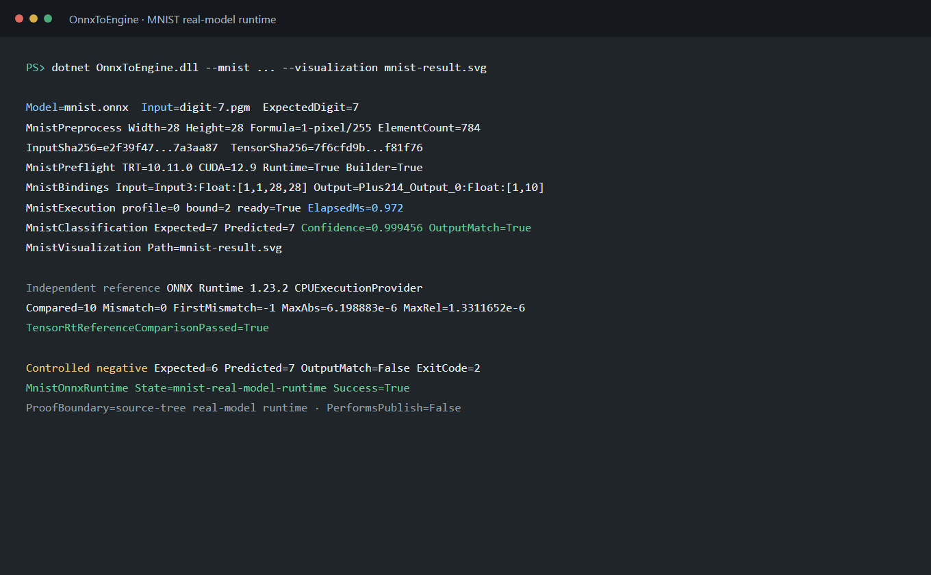 OnnxToEngine MNIST 真实运行与独立参考对照